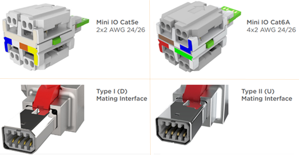 TE Connectivity Cat6A工业Mini I/O连接器